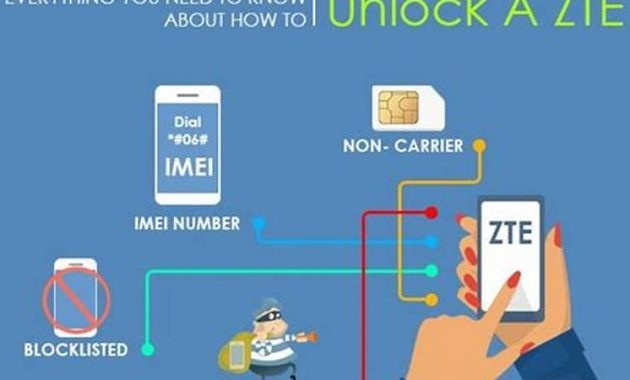 Unlock Your ZTE Phone Easily with These Simple Steps |